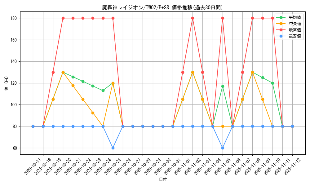 card_9754_series_701_rarity_183_graph