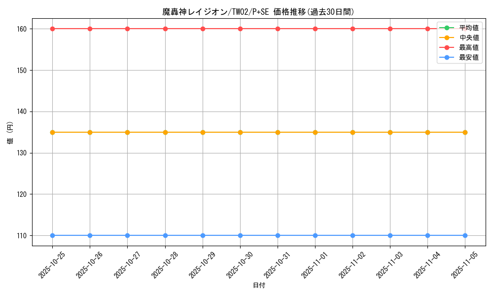 card_9754_series_701_rarity_703_graph