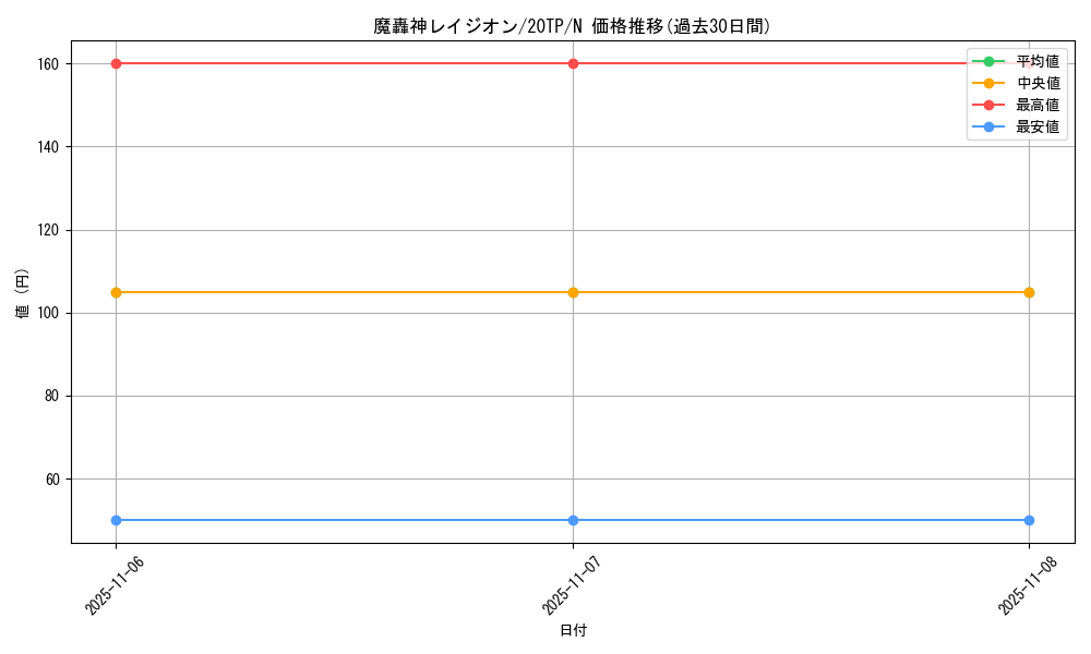 card_9754_series_9641_rarity_1_graph