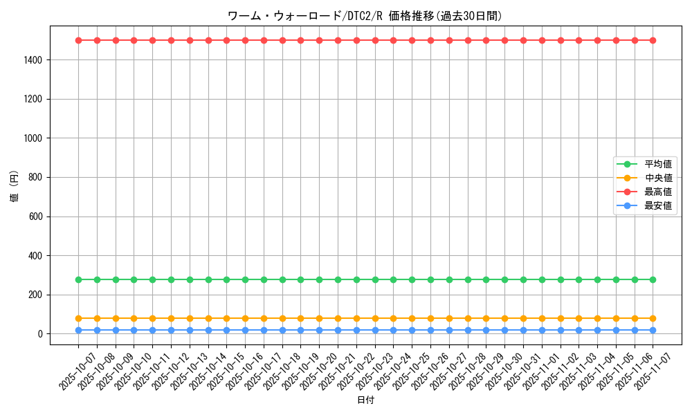 card_9759_series_19333_rarity_62_graph