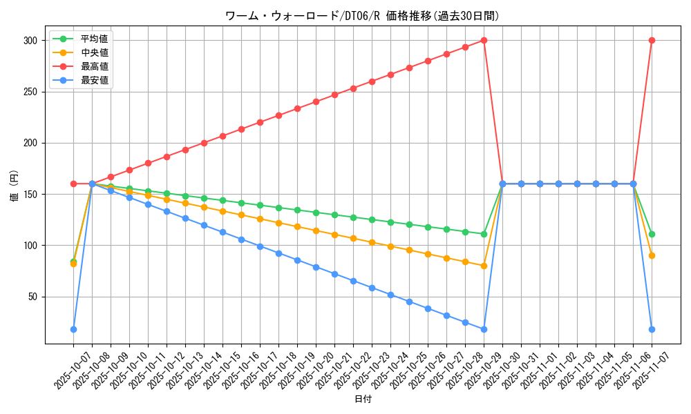 card_9759_series_22220_rarity_62_graph