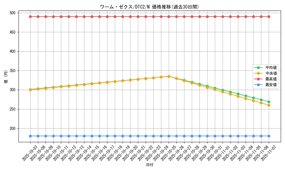 card_9760_series_19333_rarity_1_graph