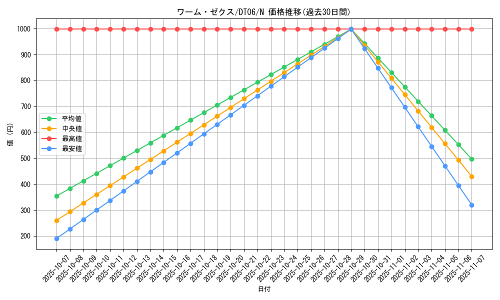 card_9760_series_22220_rarity_1_graph