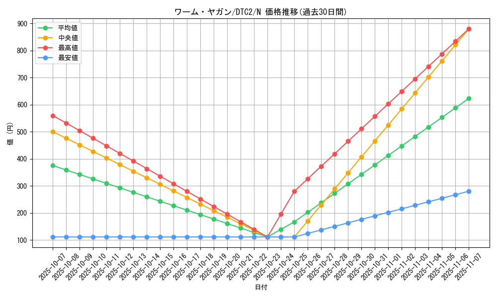 card_9762_series_19333_rarity_1_graph