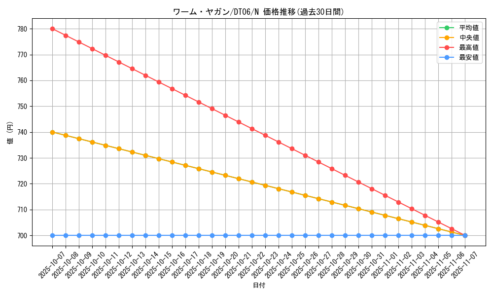 card_9762_series_22220_rarity_1_graph