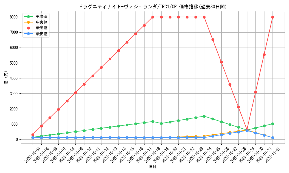 card_9764_series_16616_rarity_1299_graph