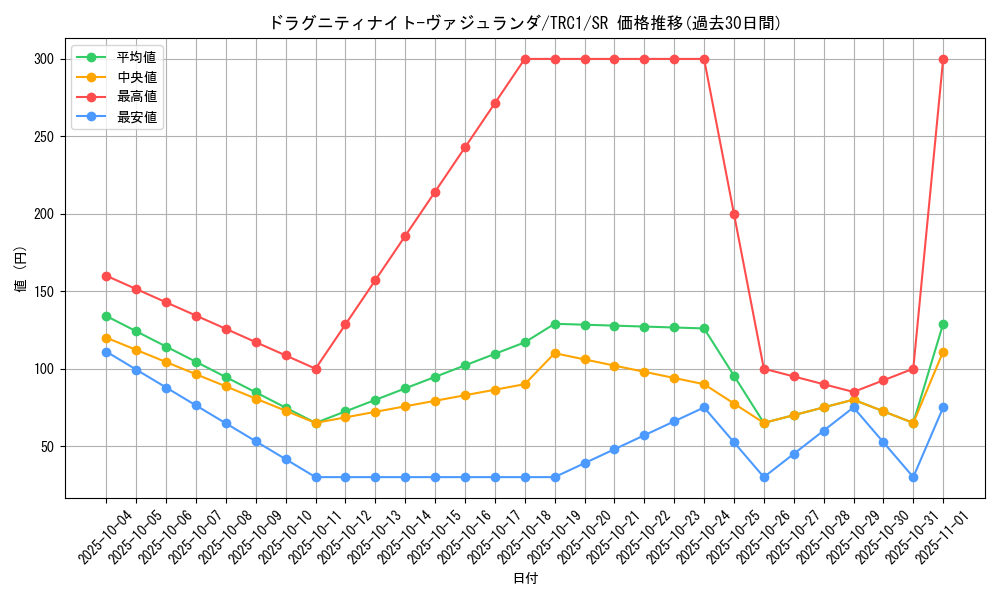 card_9764_series_16616_rarity_3_graph