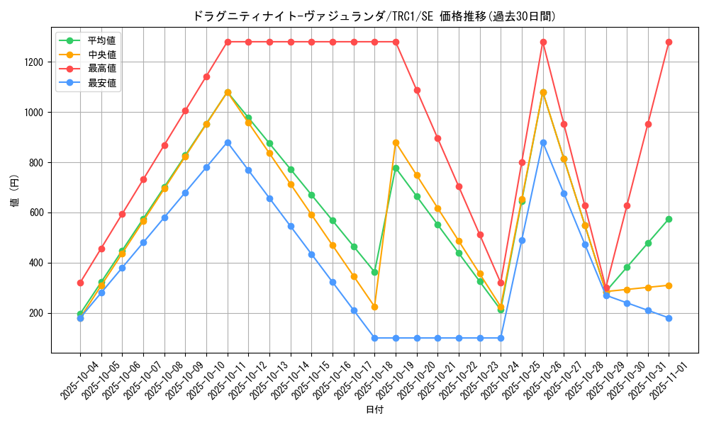 card_9764_series_16616_rarity_5_graph
