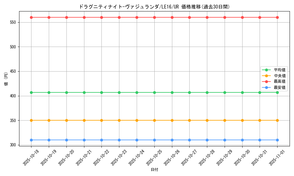card_9764_series_22334_rarity_7_graph