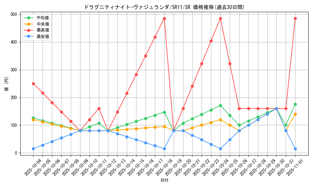 card_9764_series_6803_rarity_3_graph