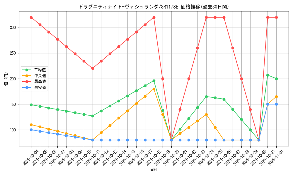 card_9764_series_6803_rarity_5_graph