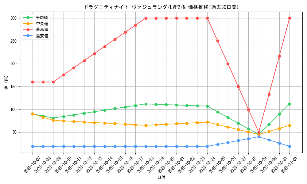 card_9764_series_9567_rarity_1_graph