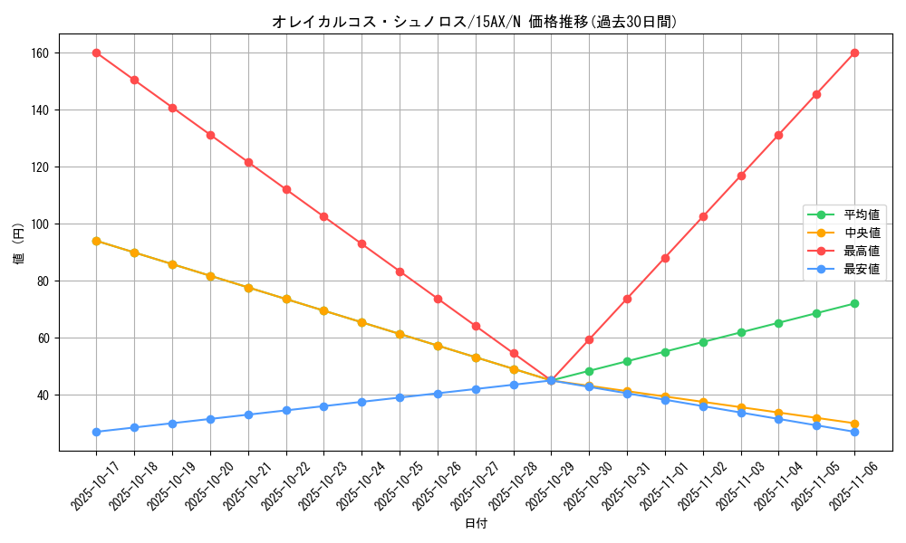 card_9771_series_15486_rarity_1_graph