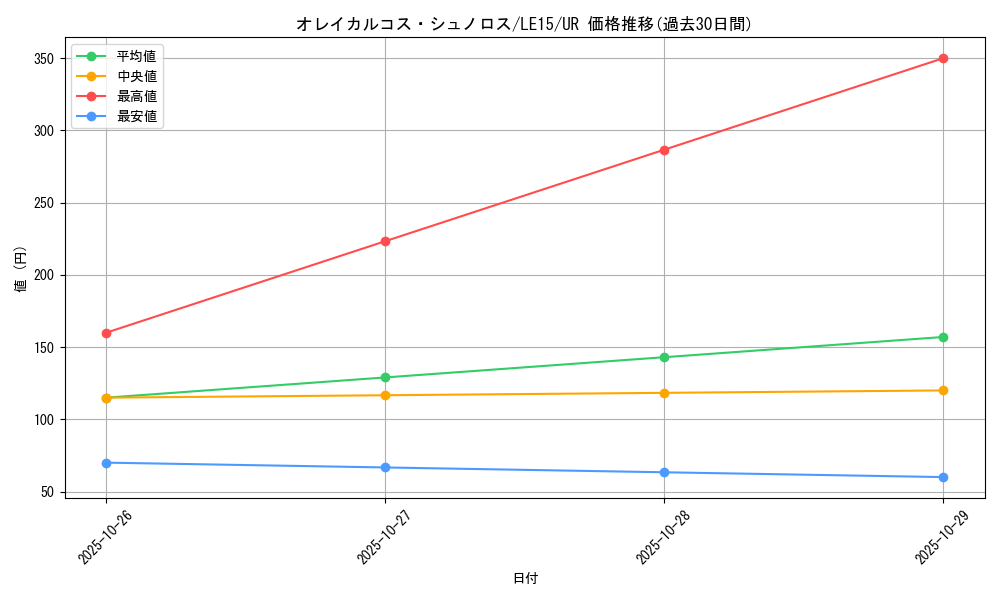 card_9771_series_22354_rarity_7_graph