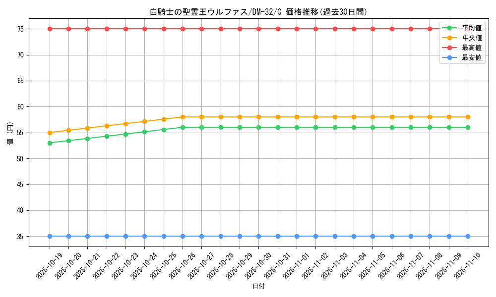 card_97820_series_65661_rarity_101888_graph