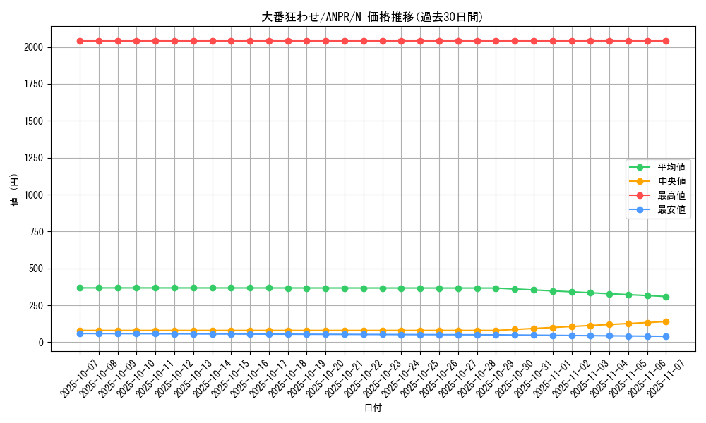 card_9791_series_22369_rarity_1_graph