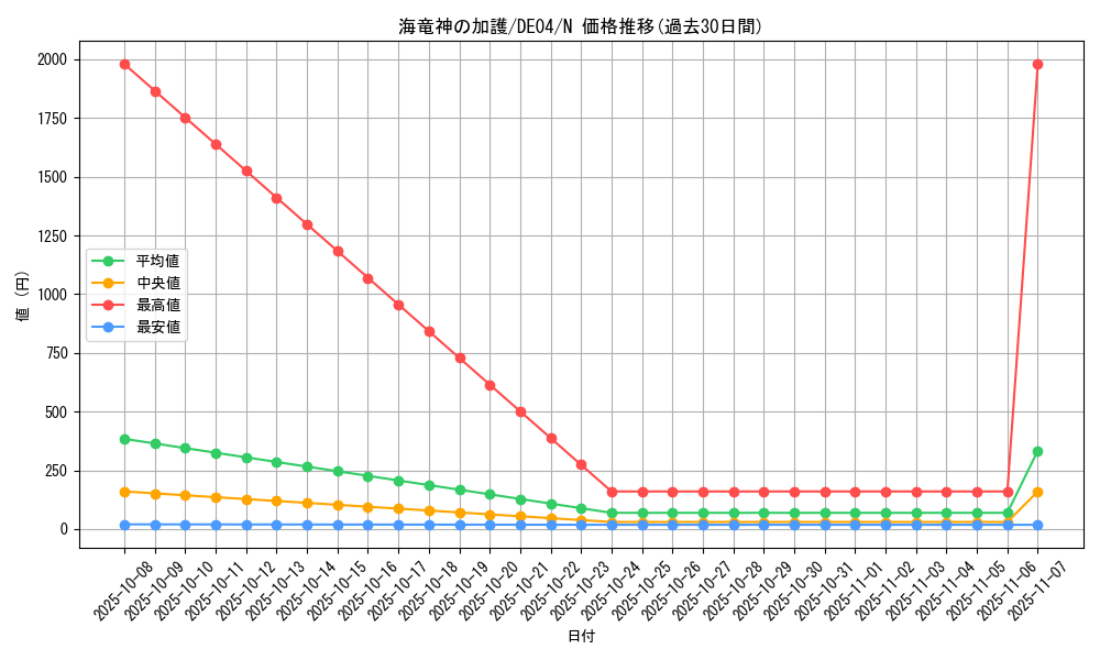 card_9792_series_18447_rarity_1_graph