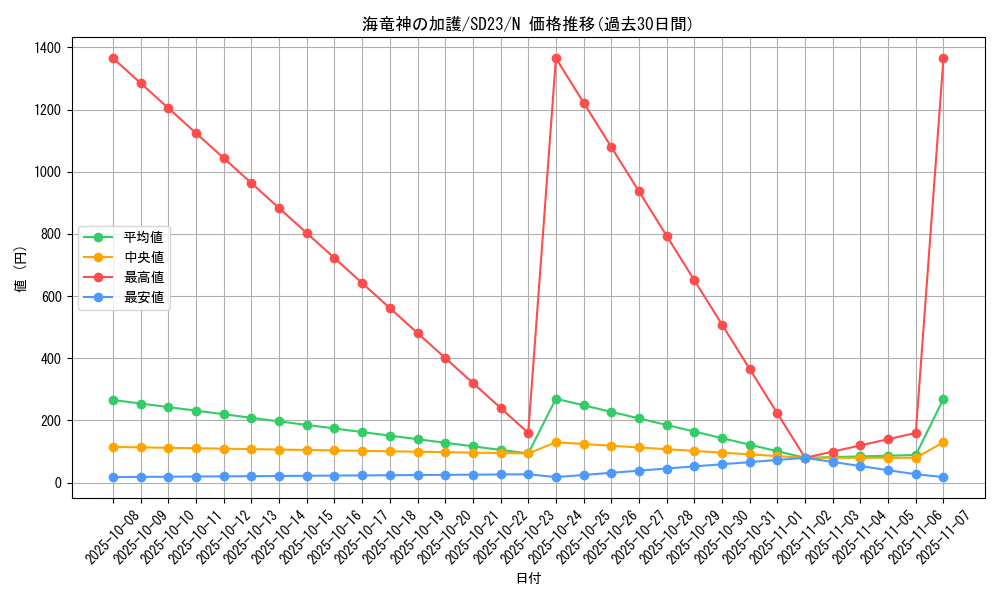 card_9792_series_18597_rarity_1_graph
