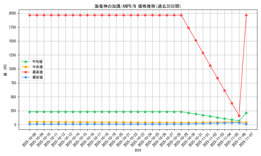 card_9792_series_22369_rarity_1_graph