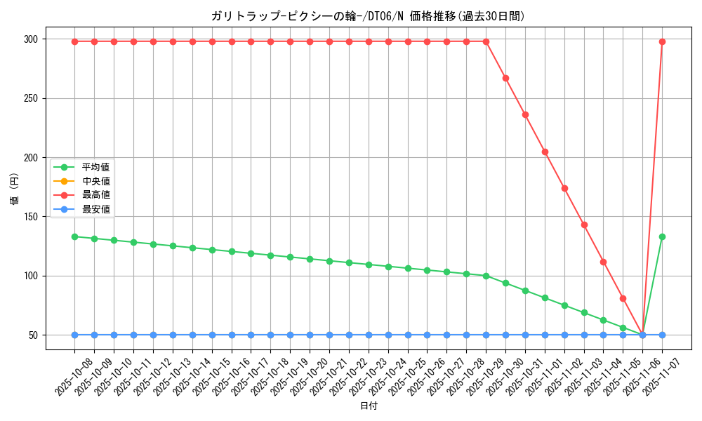 card_9794_series_22220_rarity_1_graph