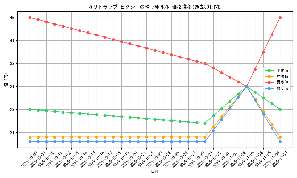 card_9794_series_22369_rarity_1_graph