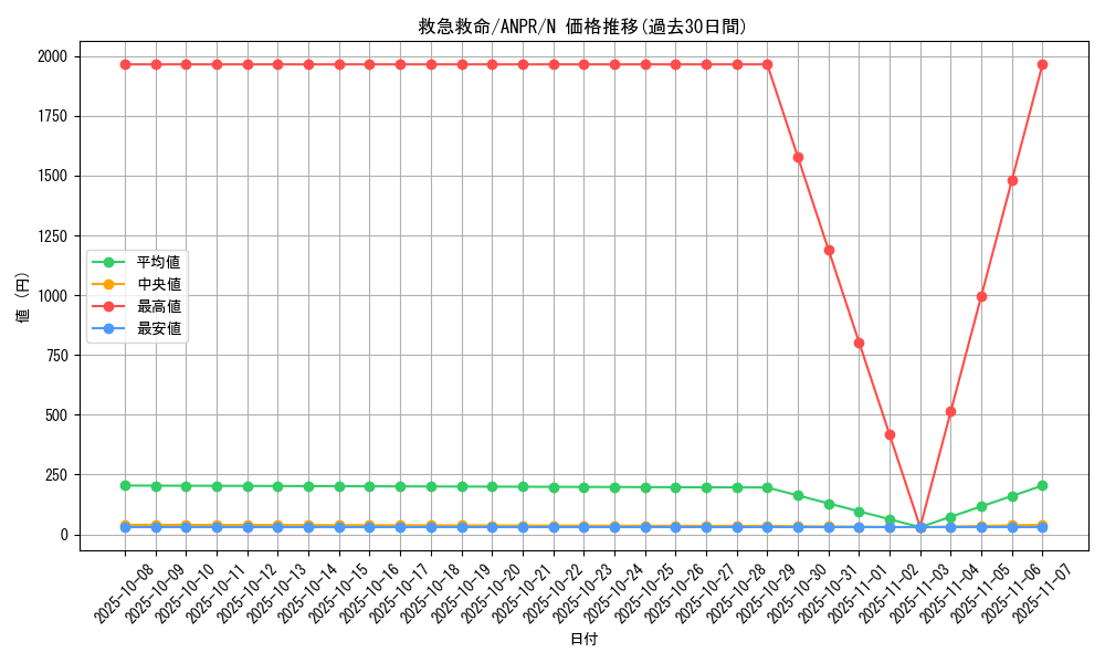 card_9795_series_22369_rarity_1_graph