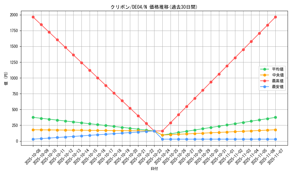 card_9797_series_18447_rarity_1_graph