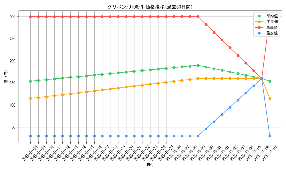 card_9797_series_22220_rarity_1_graph