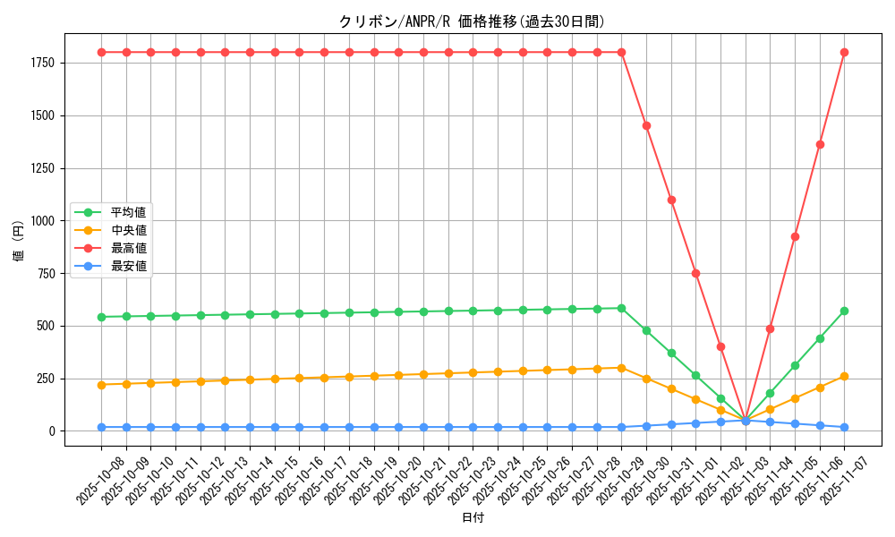 card_9797_series_22369_rarity_62_graph