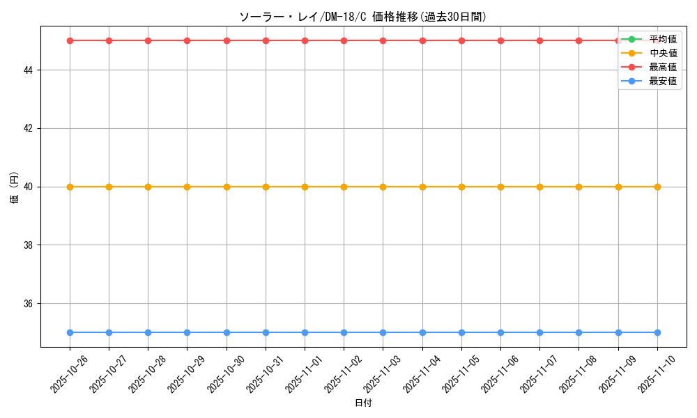 card_97986_series_65683_rarity_101888_graph
