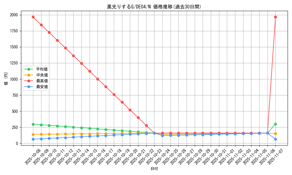 card_9798_series_18447_rarity_1_graph