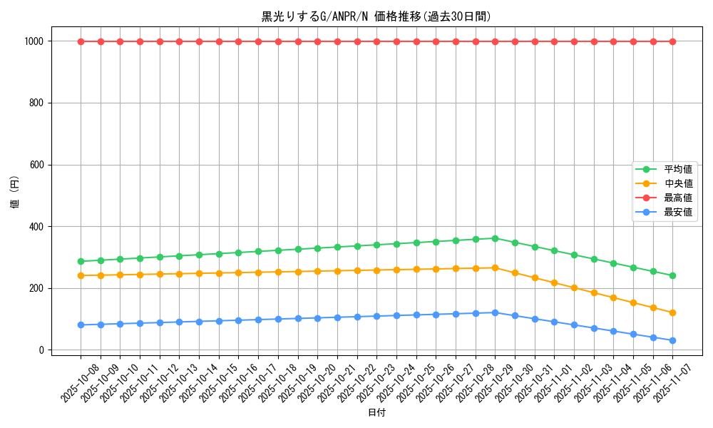 card_9798_series_22369_rarity_1_graph