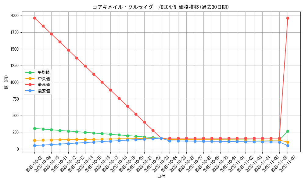 card_9799_series_18447_rarity_1_graph