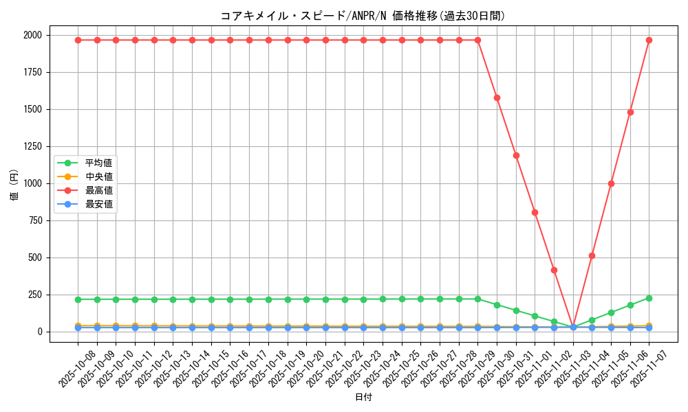 card_9800_series_22369_rarity_1_graph