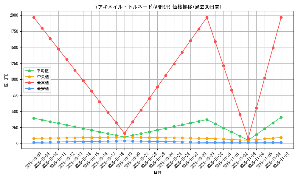 card_9801_series_22369_rarity_62_graph