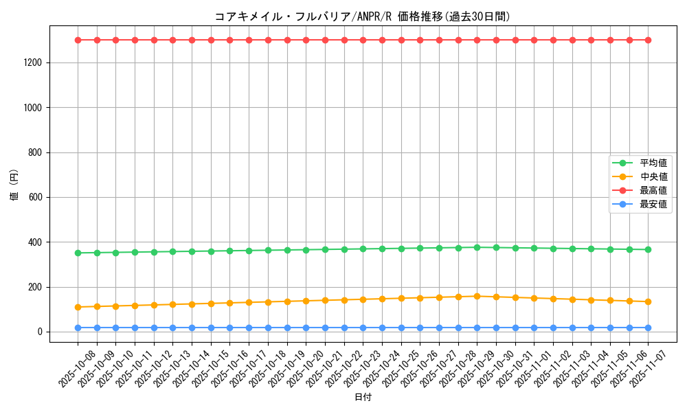 card_9802_series_22369_rarity_62_graph
