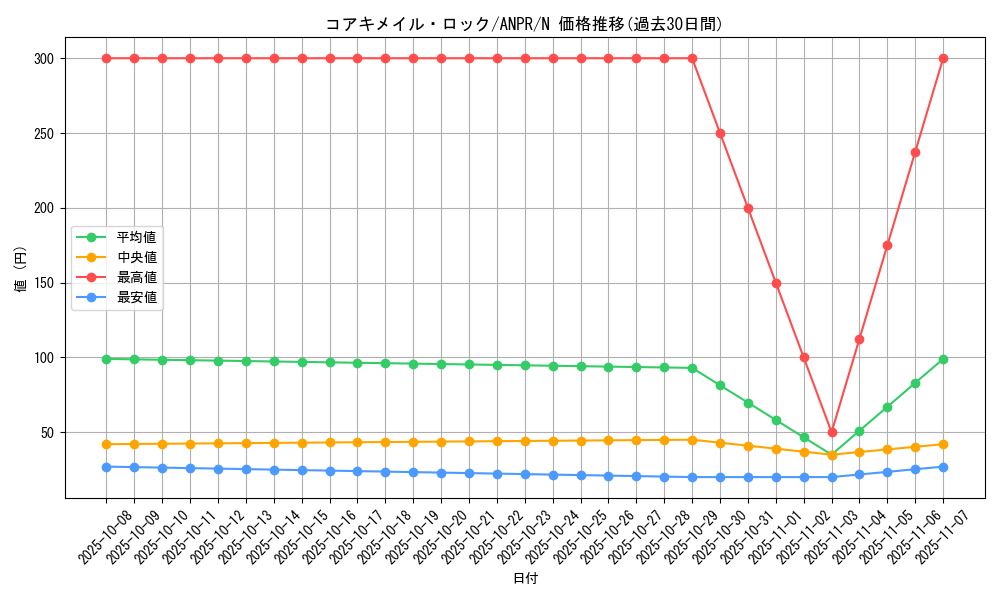 card_9803_series_22369_rarity_1_graph