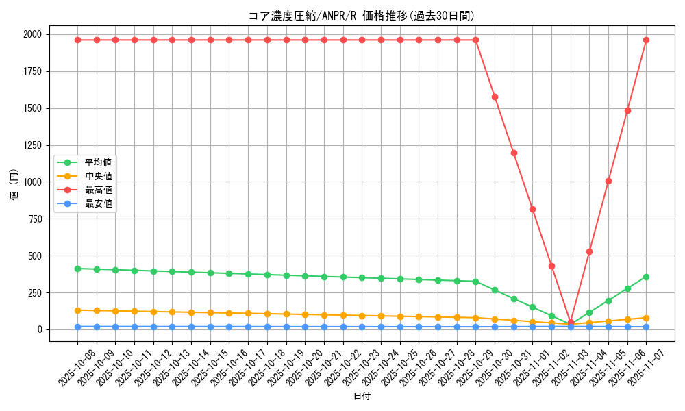 card_9804_series_22369_rarity_62_graph