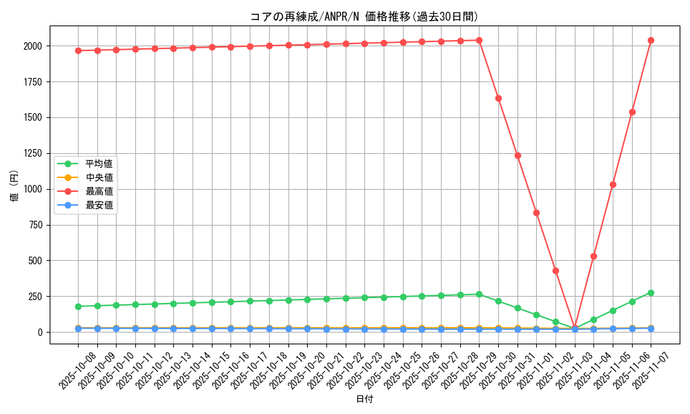 card_9805_series_22369_rarity_1_graph