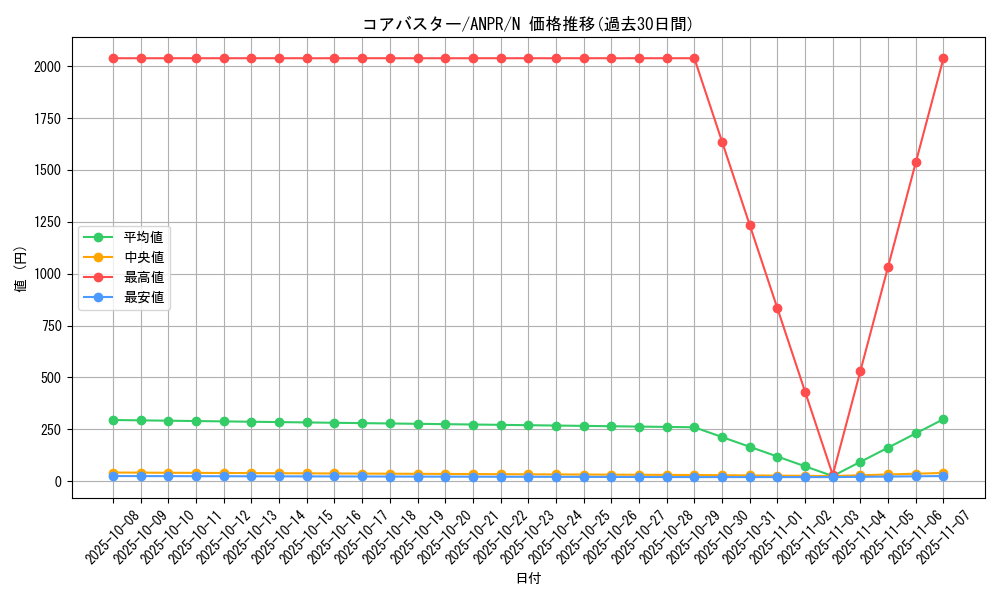card_9806_series_22369_rarity_1_graph