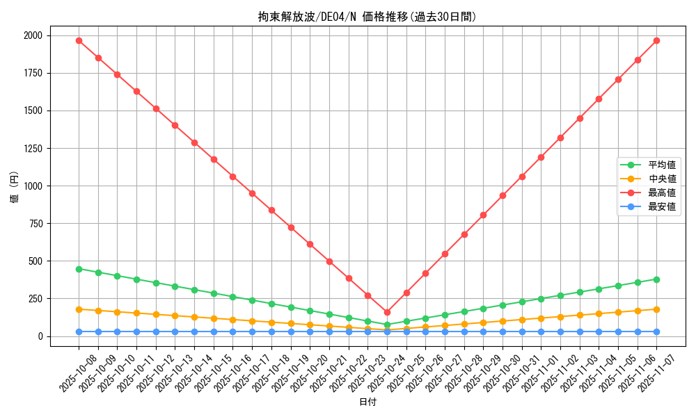 card_9808_series_18447_rarity_1_graph