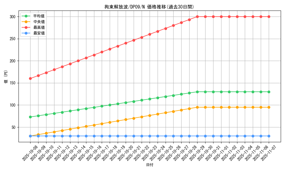 card_9808_series_21813_rarity_1_graph
