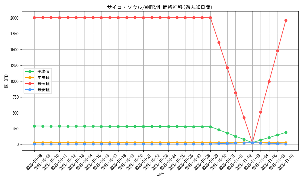 card_9809_series_22369_rarity_1_graph