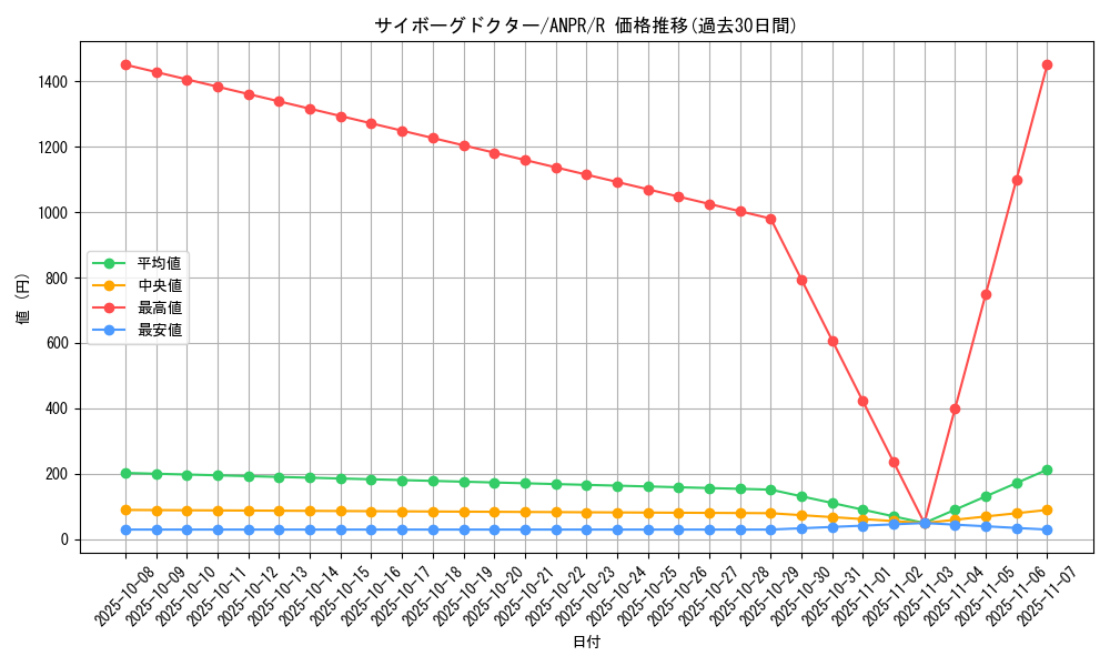 card_9810_series_22369_rarity_62_graph