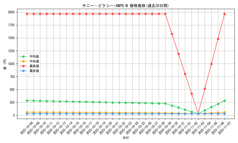card_9811_series_22369_rarity_1_graph
