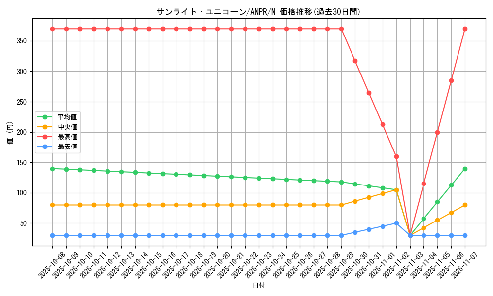 card_9812_series_22369_rarity_1_graph