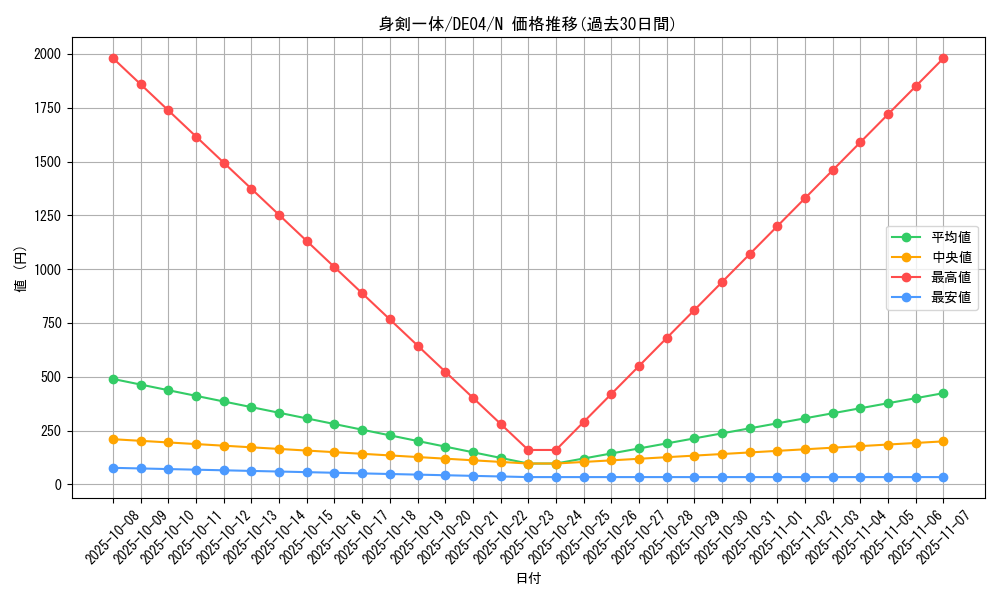 card_9815_series_18447_rarity_1_graph