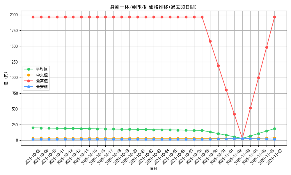 card_9815_series_22369_rarity_1_graph
