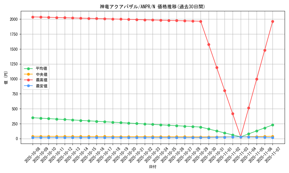card_9816_series_22369_rarity_1_graph