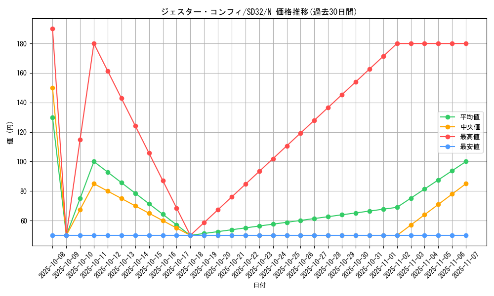 card_9817_series_11858_rarity_1_graph